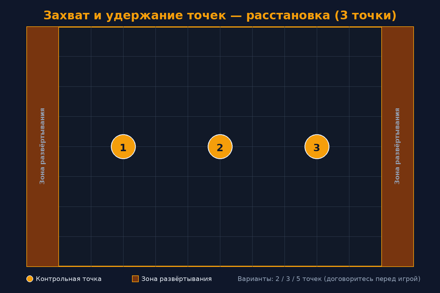Схема расстановки — миссия «Захват и удержание точек»